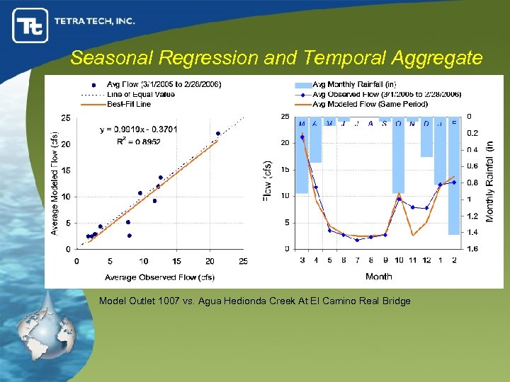 Seasonal Regression and Temporal Aggregate Model Outlet 1007 vs. Agua Hedionda Creek At El