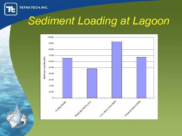 Sediment Loading at Lagoon 