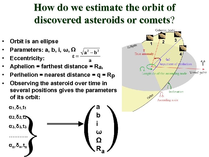 How do we estimate the orbit of discovered asteroids or comets? • • •