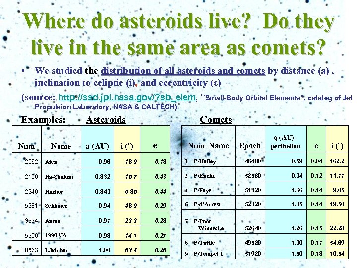 Where do asteroids live? Do they live in the same area as comets? •