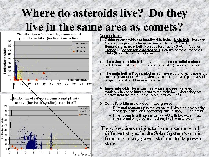 Where do asteroids live? Do they live in the same area as comets? Conclusions: