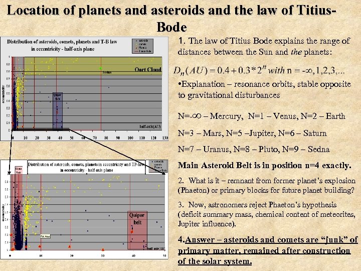 Location of planets and asteroids and the law of Titius. Bode 1. The law