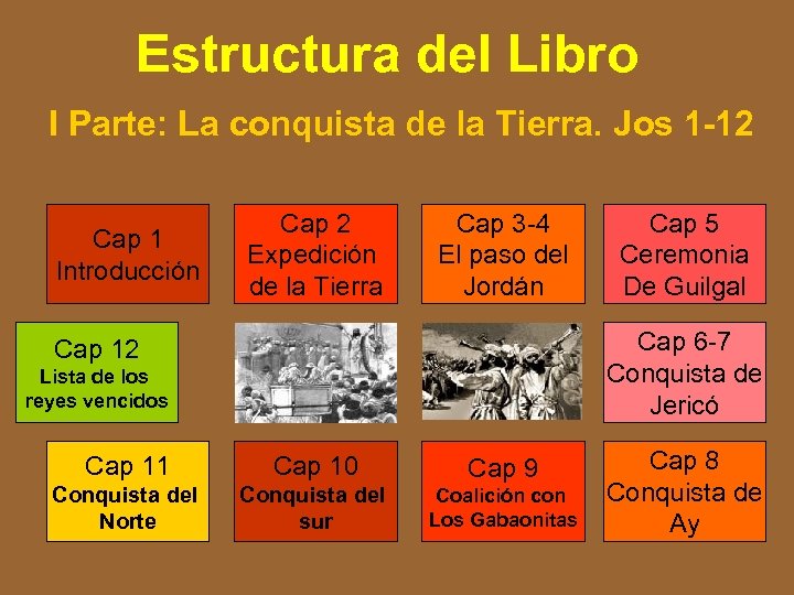 Estructura del Libro I Parte: La conquista de la Tierra. Jos 1 -12 Cap