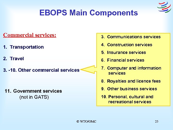 EBOPS Main Components Commercial services: 3. Communications services 4. Construction services 1. Transportation 5.