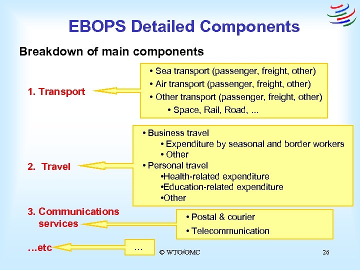 EBOPS Detailed Components Breakdown of main components • Sea transport (passenger, freight, other) •