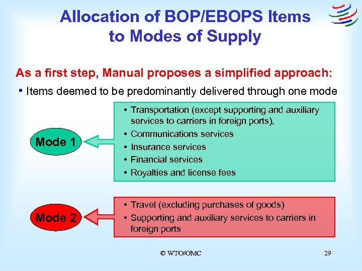 Allocation of BOP/EBOPS Items to Modes of Supply As a first step, Manual proposes