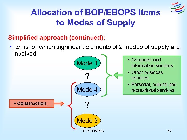 Allocation of BOP/EBOPS Items to Modes of Supply Simplified approach (continued): • Items for