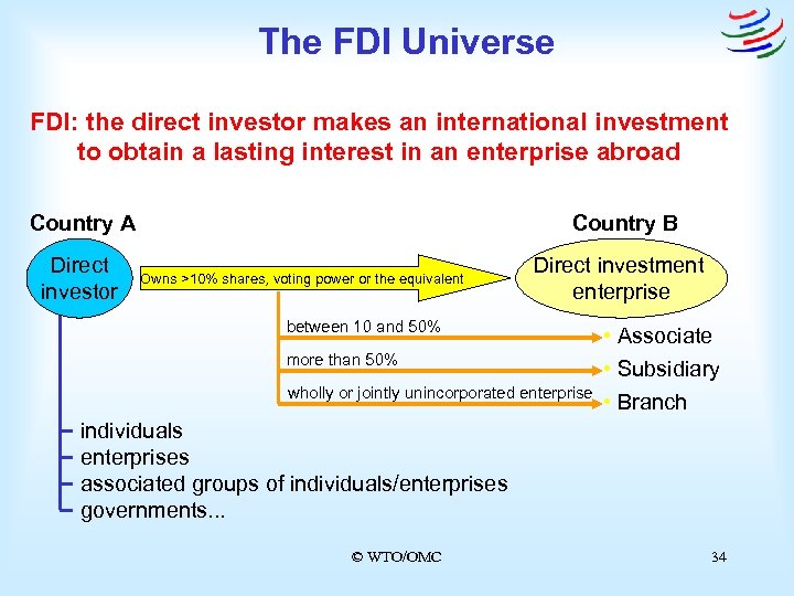 The FDI Universe FDI: the direct investor makes an international investment to obtain a