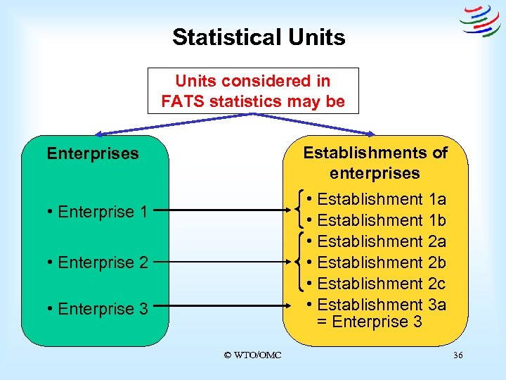 Statistical Units considered in FATS statistics may be Establishments of enterprises Enterprises • Establishment