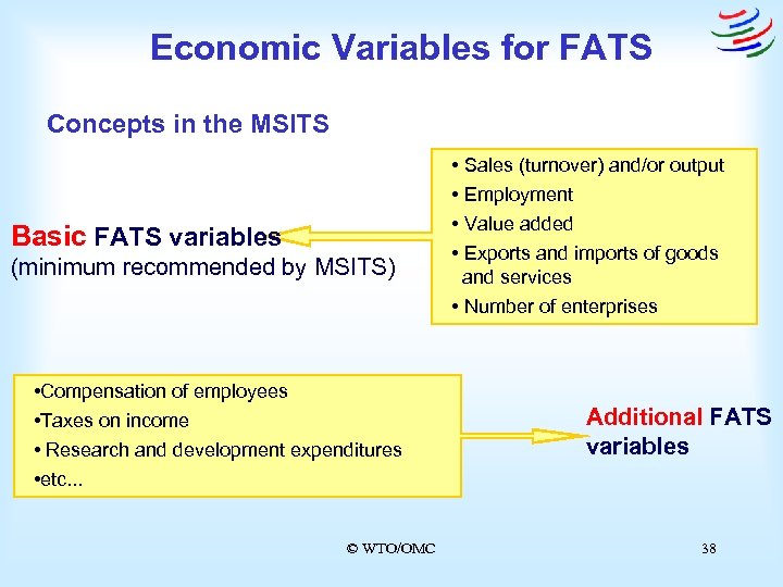 Economic Variables for FATS Concepts in the MSITS Basic FATS variables (minimum recommended by