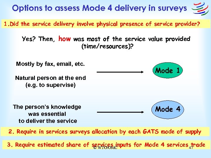 Options to assess Mode 4 delivery in surveys 1. Did the service delivery involve