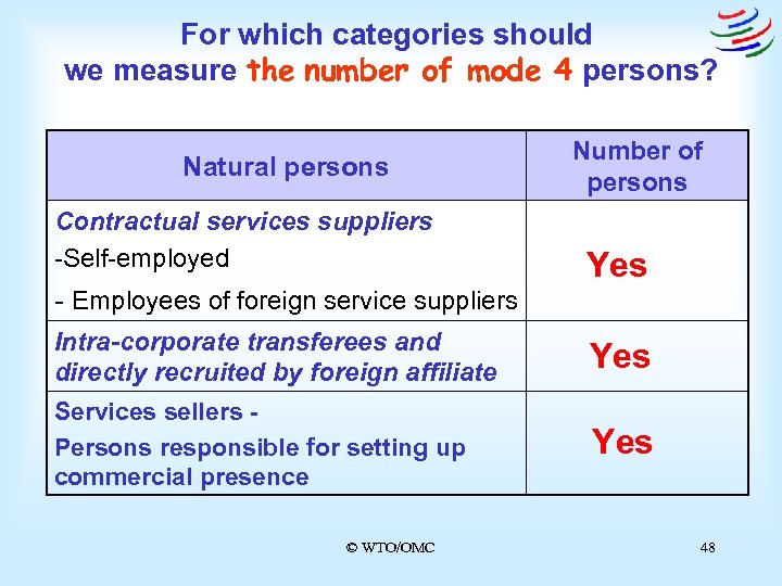 For which categories should we measure the number of mode 4 persons? Natural persons
