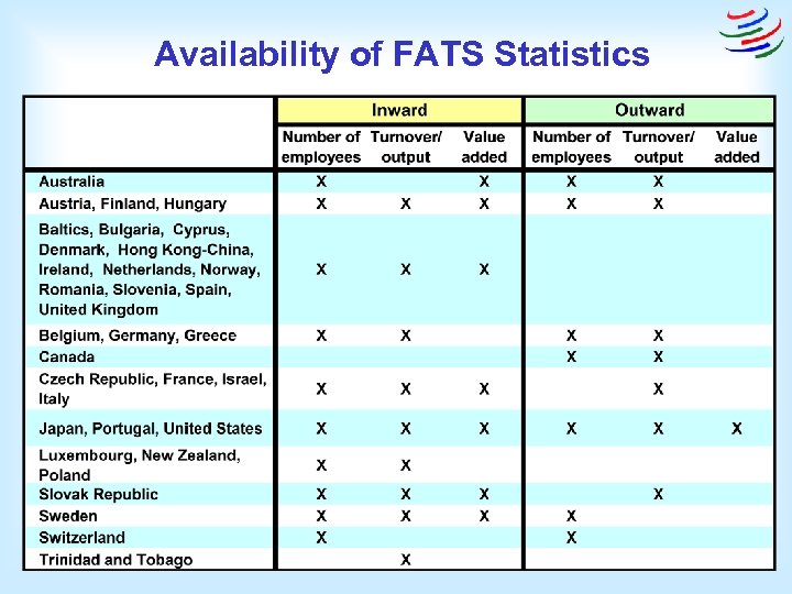Availability of FATS Statistics 