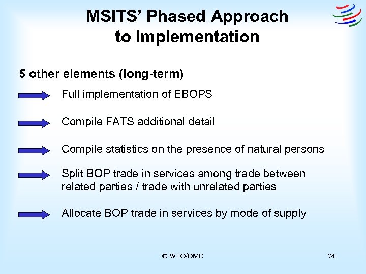 MSITS’ Phased Approach to Implementation 5 other elements (long-term) Full implementation of EBOPS Compile