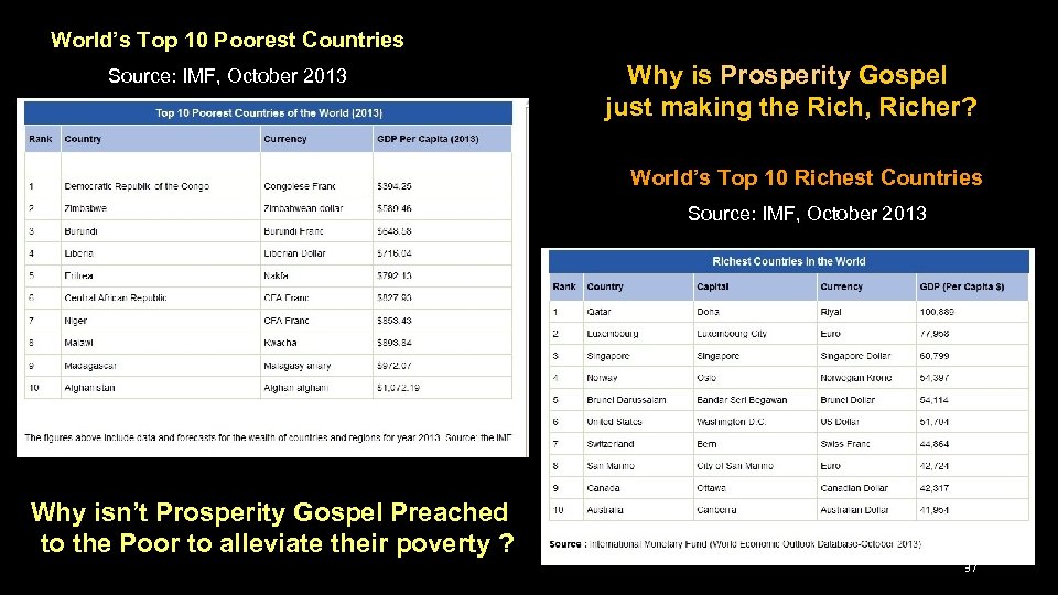 World’s Top 10 Poorest Countries Source: IMF, October 2013 Why is Prosperity Gospel just