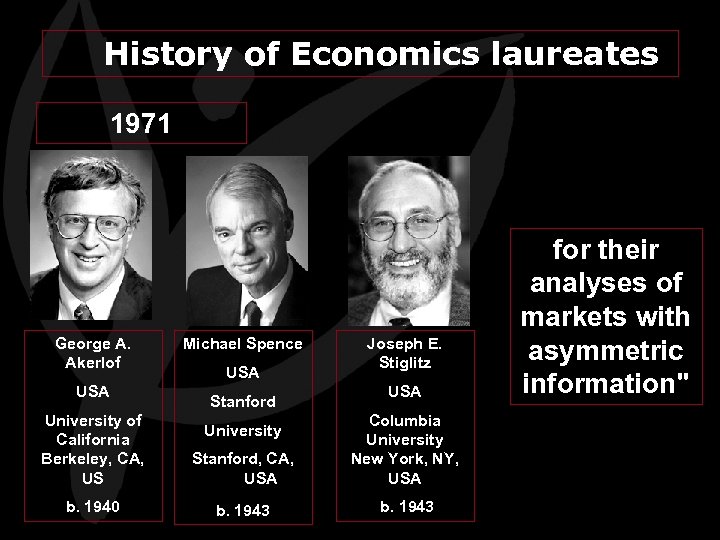 History of Economics laureates 1971 George A. Akerlof USA Michael Spence USA Stanford Joseph