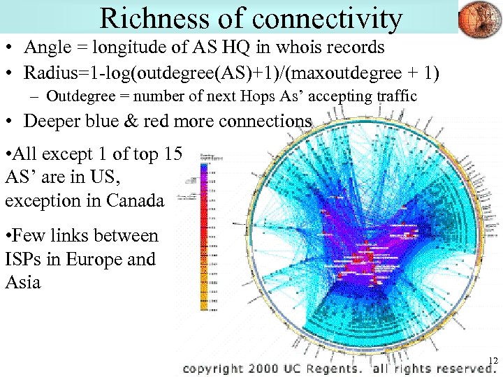 Richness of connectivity • Angle = longitude of AS HQ in whois records •