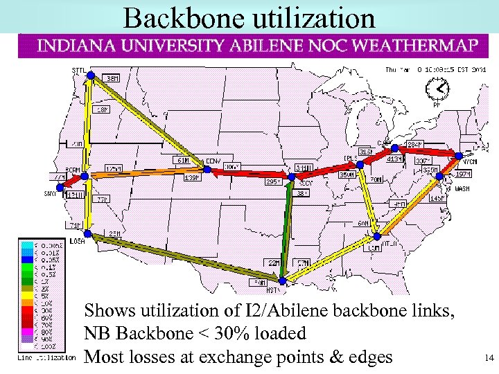 Backbone utilization Shows utilization of I 2/Abilene backbone links, NB Backbone < 30% loaded