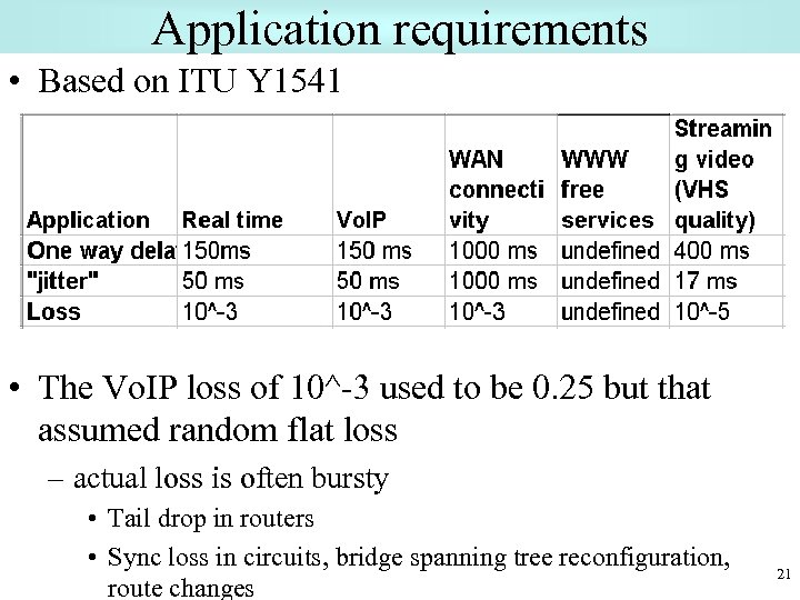 Application requirements • Based on ITU Y 1541 • The Vo. IP loss of