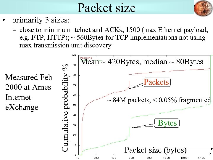 Packet size • primarily 3 sizes: Measured Feb 2000 at Ames Internet e. Xchange