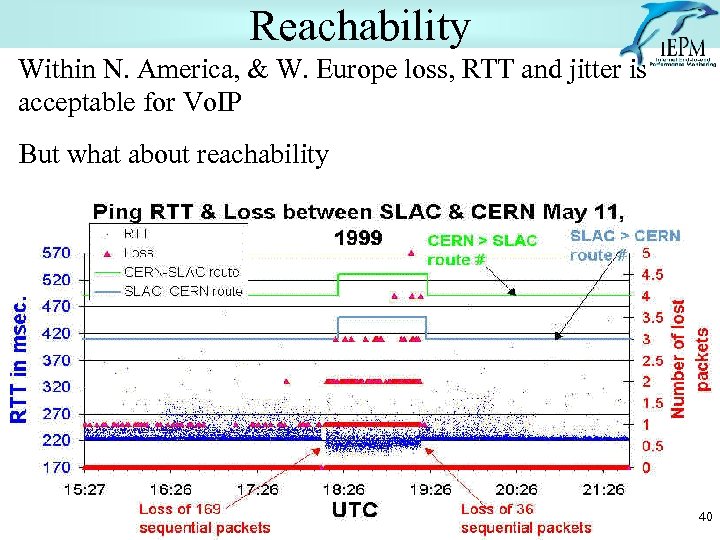 Reachability Within N. America, & W. Europe loss, RTT and jitter is acceptable for