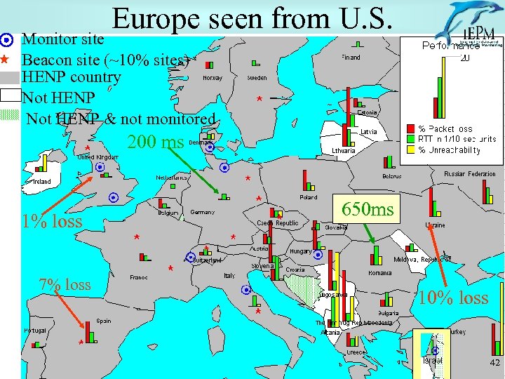 Europe seen from U. S. Monitor site Beacon site (~10% sites) HENP country Not