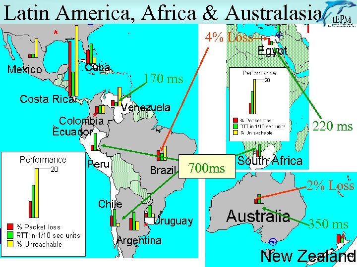 Latin America, Africa & Australasia 4% Loss 170 ms 220 ms 700 ms 2%