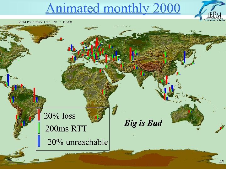 Animated monthly 2000 20% loss 200 ms RTT Big is Bad 20% unreachable 45