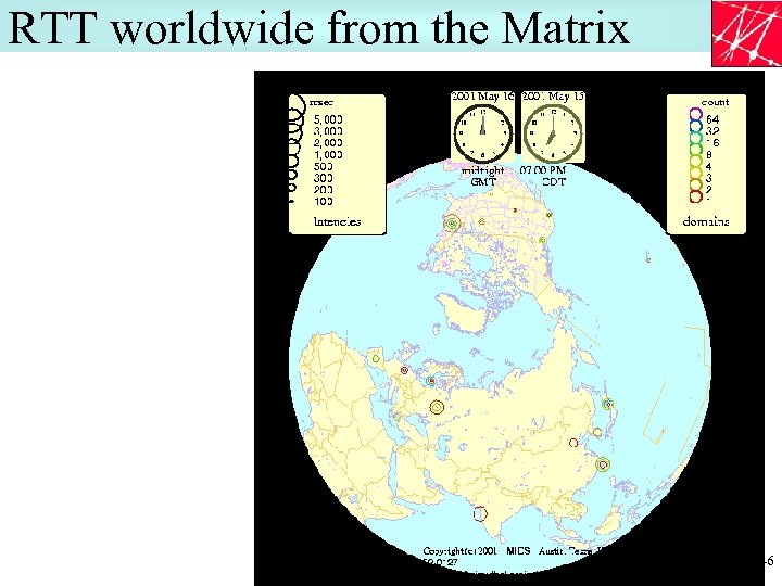 RTT worldwide from the Matrix 46 