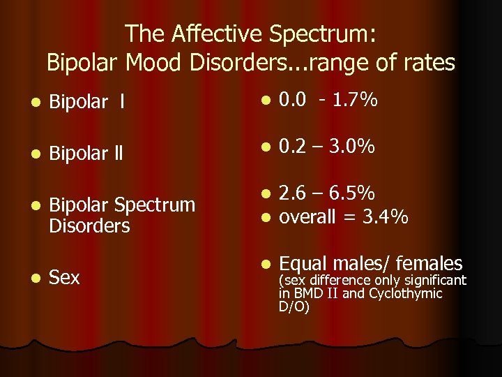 The Affective Spectrum: Bipolar Mood Disorders. . . range of rates l Bipolar l