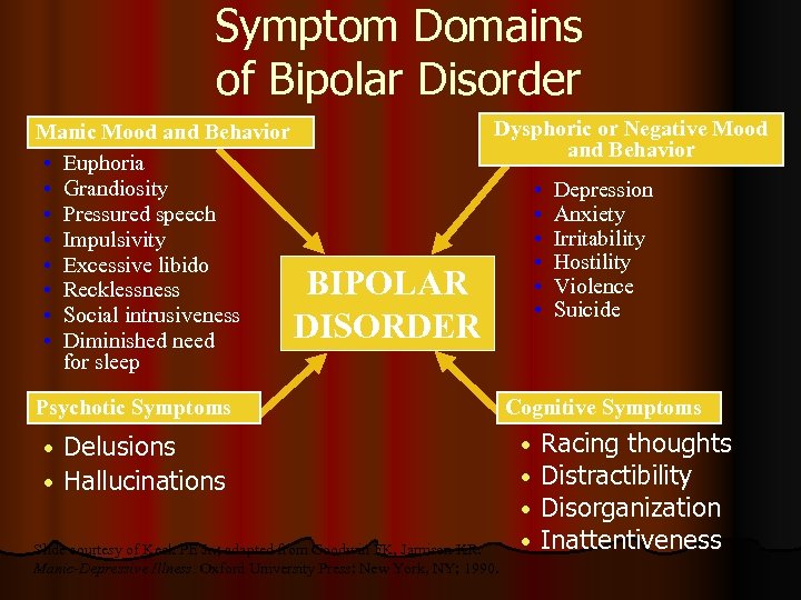 Symptom Domains of Bipolar Disorder Manic Mood and Behavior • Euphoria • Grandiosity •