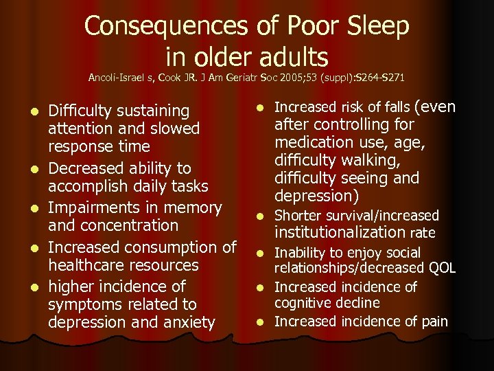 Consequences of Poor Sleep in older adults Ancoli-Israel s, Cook JR. J Am Geriatr