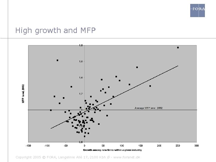 High growth and MFP Copyright 2005 © FORA, Langelinie Allé 17, 2100 Kbh Ø