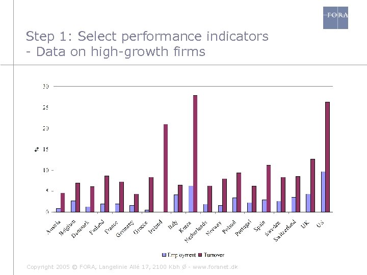 Step 1: Select performance indicators - Data on high-growth firms Copyright 2005 © FORA,
