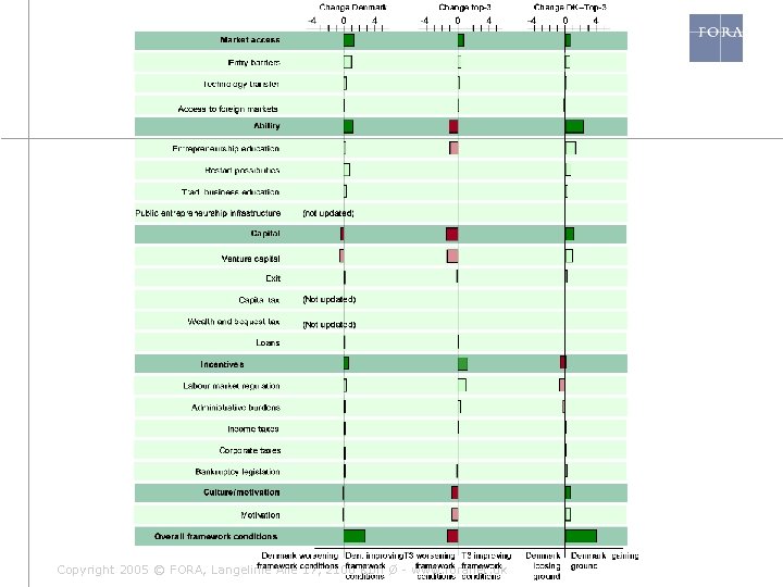 Copyright 2005 © FORA, Langelinie Allé 17, 2100 Kbh Ø - www. foranet. dk