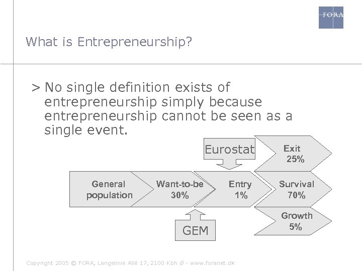 What is Entrepreneurship? > No single definition exists of entrepreneurship simply because entrepreneurship cannot