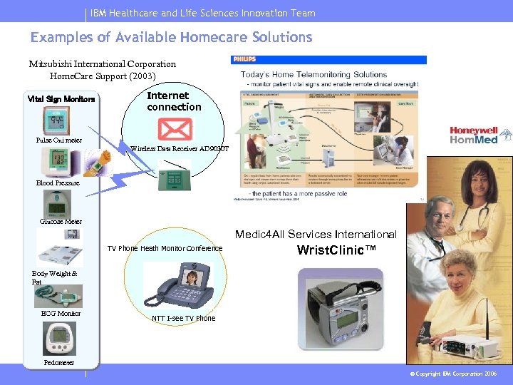 IBM Healthcare and Life Sciences Innovation Team Examples of Available Homecare Solutions Mitsubishi International
