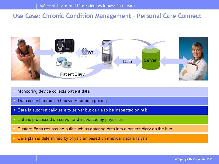 IBM Healthcare and Life Sciences Innovation Team Use Case: Chronic Condition Management – Personal