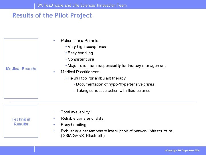 IBM Healthcare and Life Sciences Innovation Team Results of the Pilot Project • Patients