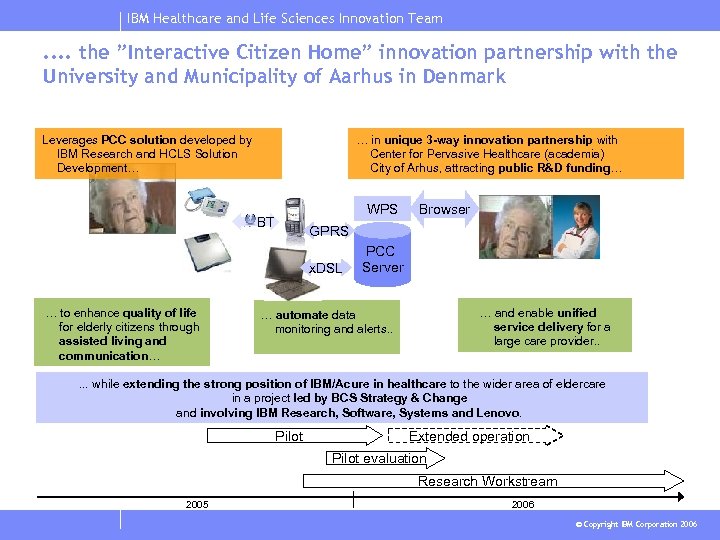 IBM Healthcare and Life Sciences Innovation Team . . the ”Interactive Citizen Home” innovation