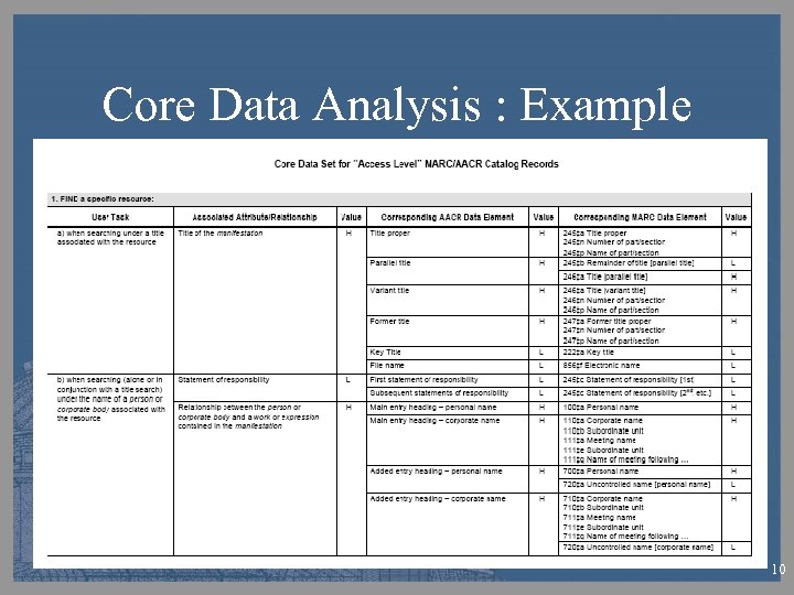 Core Data Analysis : Example 10 