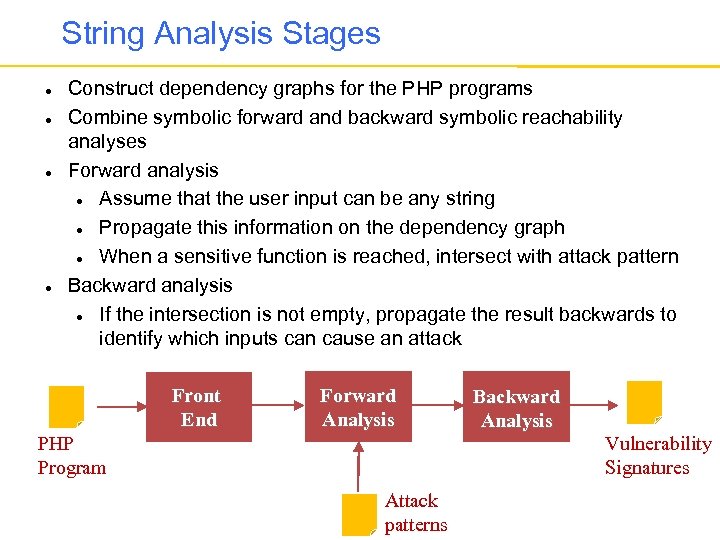 String Analysis Stages Construct dependency graphs for the PHP programs Combine symbolic forward and