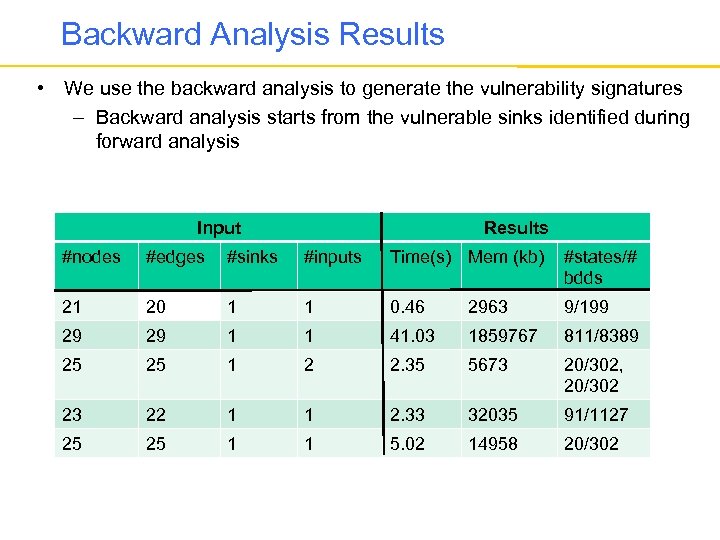 Backward Analysis Results • We use the backward analysis to generate the vulnerability signatures