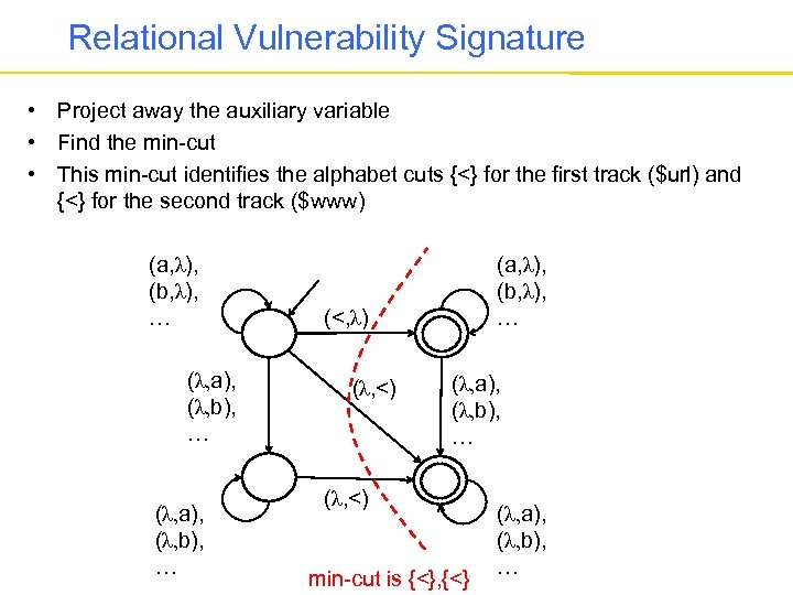 Relational Vulnerability Signature • Project away the auxiliary variable • Find the min-cut •