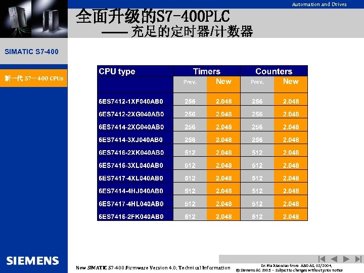 Automation and Drives 全面升级的S 7 -400 PLC —— 充足的定时器/计数器 SIMATIC S 7 -400 新一代