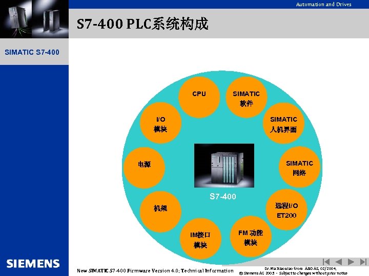 Automation and Drives S 7 -400 PLC系统构成 SIMATIC S 7 -400 SIMATIC CPU 软件