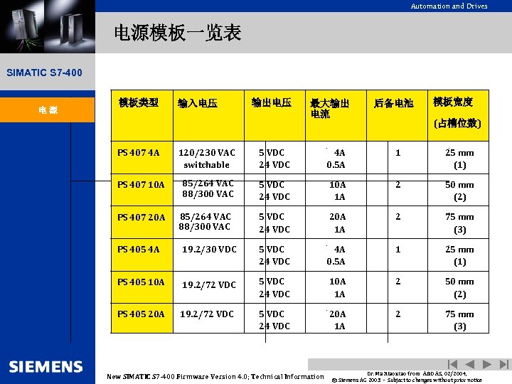 Automation and Drives 电源模板一览表 SIMATIC S 7 -400 电源 模板类型 输入电压 输出电压 最大输出 电流