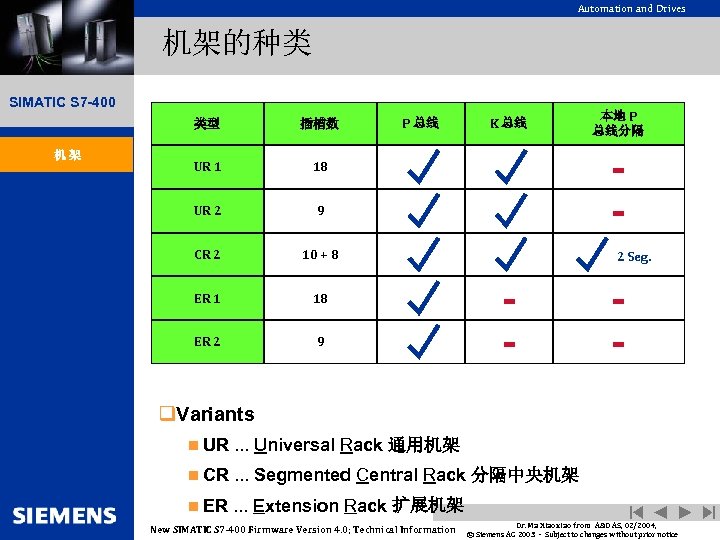 Automation and Drives 机架的种类 SIMATIC S 7 -400 类型 机架 插槽数 UR 1 9