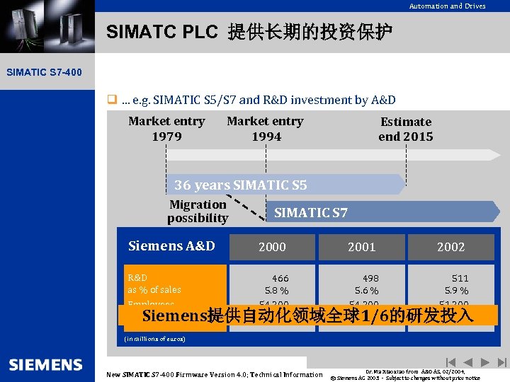 Automation and Drives SIMATC PLC 提供长期的投资保护 SIMATIC S 7 -400 q. . . e.
