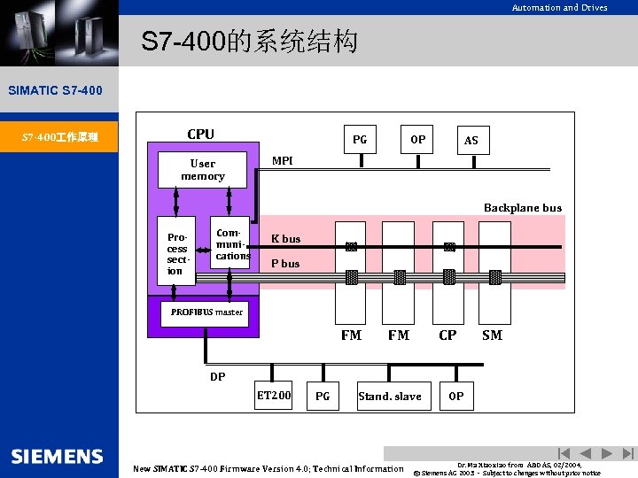 Automation and Drives S 7 -400的系统结构 SIMATIC S 7 -400 作原理 CPU PG User